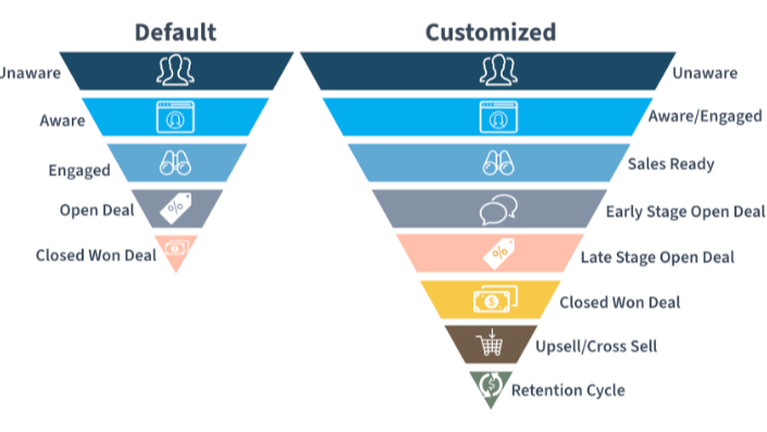 JourneyStageCustom