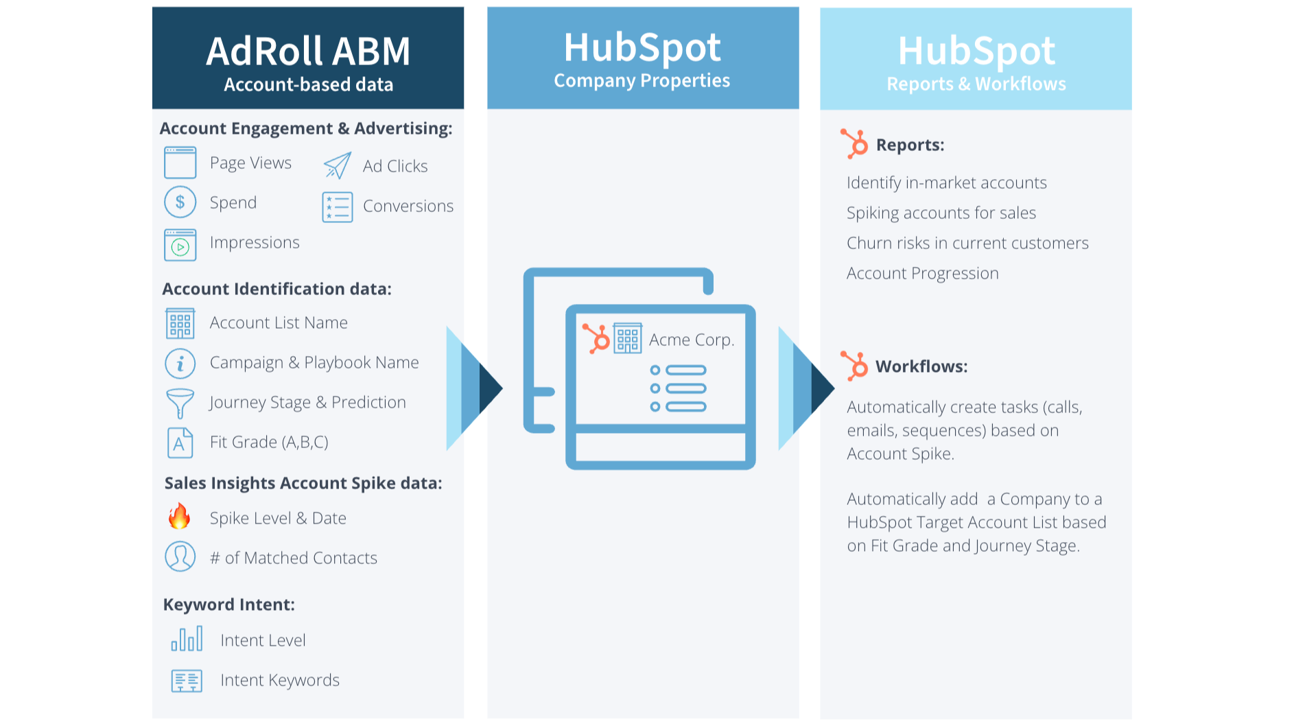 ReportsWorkflows